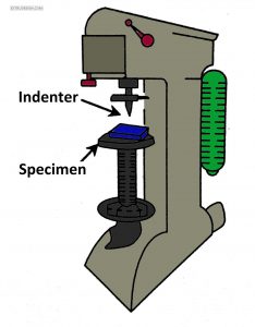 Vicker's Hardness Test