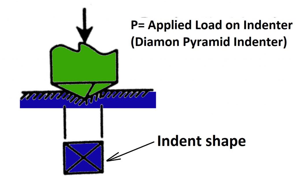 How Vicker's Hardness Test is conducted? ExtruDesign