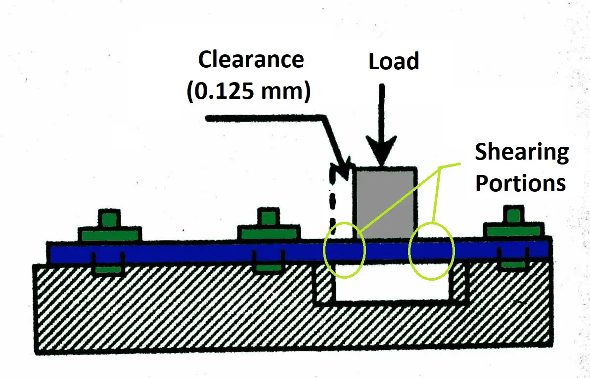 Direct Shear Test - Double shear test