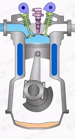 Valve Timing diagram in Four-stroke Engines
