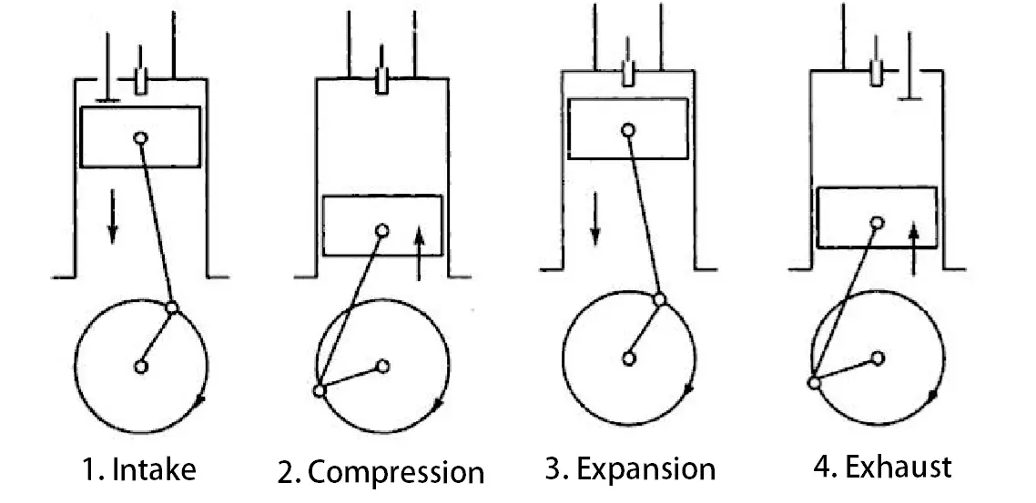 What is a 4 stroke Diesel engine?