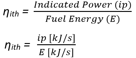 Indicated Thermal Efficiency