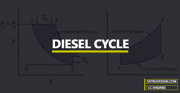 What is Diesel Cycle? - ExtruDesign