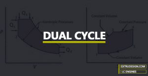 What is Dual Cycle in Thermodynamics?