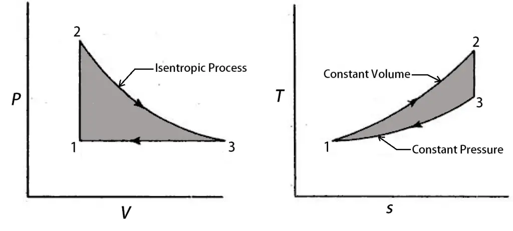 Lenoir Cycle