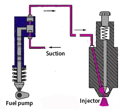 Fuel Injection System Components: Fuel Feed Pump