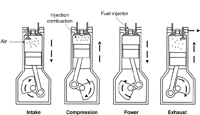 Four Stroke Cycle Diesel Engine