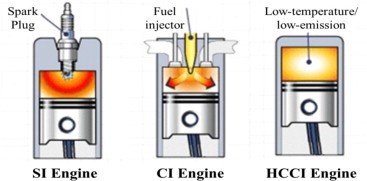 Petrol Engine Test Rig: SI Vs CI Engines