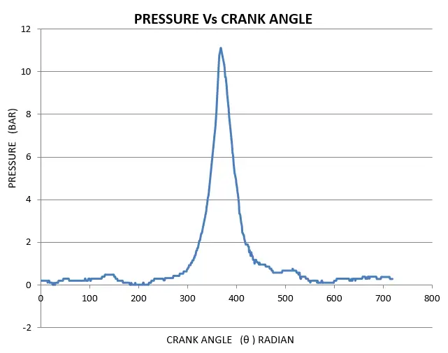 P – θ Diagram (PRESSURE – THETA DIAGRAM)