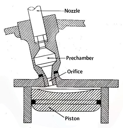 types of combustion chambers: Precombustion chamber