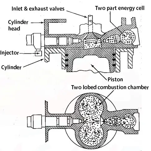 types of combustion chambers: Air-Cell Chamber