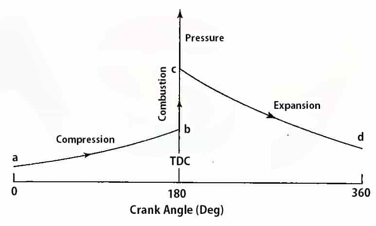 stages-of-combustion-in-si-engine-extrudesign