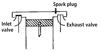 T-Head type combustion chambers for SI Engines