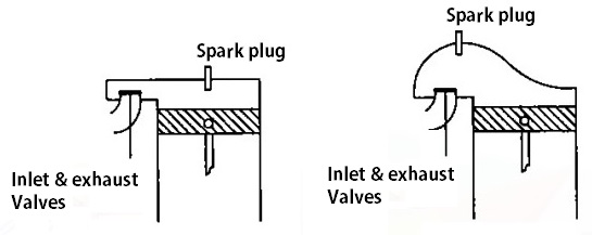 L-Head type combustion chambers for SI Engines