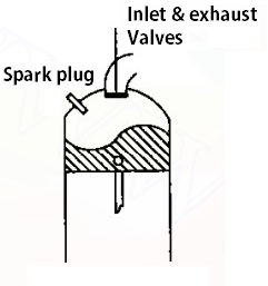 I-Head type combustion chamber for SI Engines