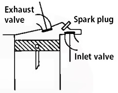 F-Head type combustion chamber for SI Engines