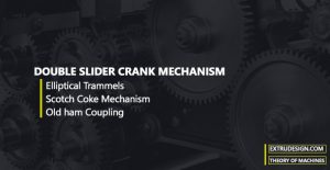 What are the Double Slider crank mechanism Inversions?