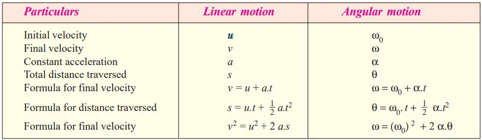 Kinematics of Motion: Displacement, Velocity, Acceleration - ExtruDesign