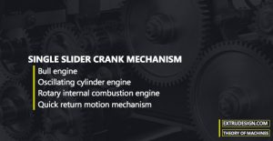 What are the Single Slider crank mechanism Inversions?