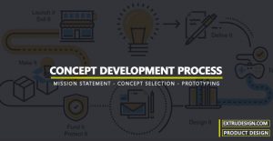 What is the Concept Development Process?