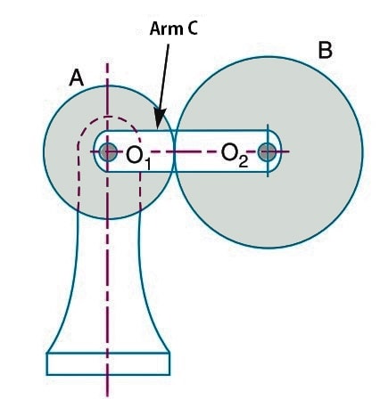 Types of Gear Trains: Epicyclic Gear Train
