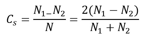 Coefficient of fluctuation of speed in terms of speed (rpm)