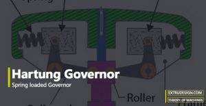 What is Hartung Governor? How does it work?