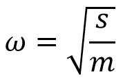 Natural Frequency