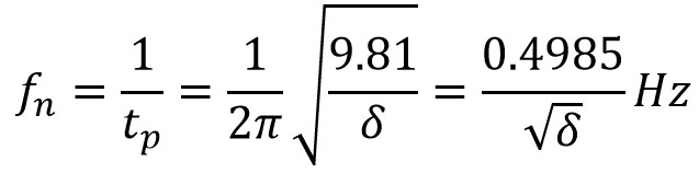 Natural Frequency