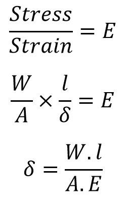 Natural Frequency