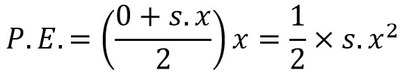 potential energy