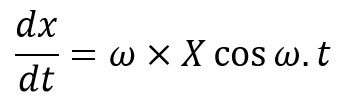 Natural Frequency