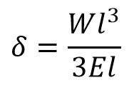 the static deflection of a cantilever beam