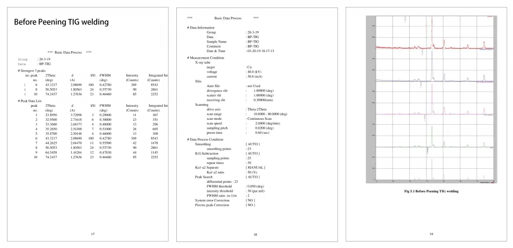 Before Peening TIG Welding