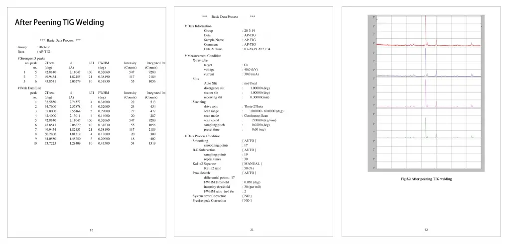 After Peening TIG Welding
