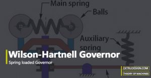 What is Wilson-Hartnell Governor? How does it work?