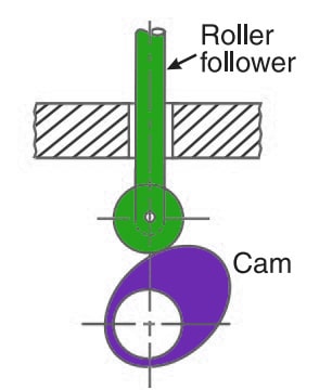 Roller Follower