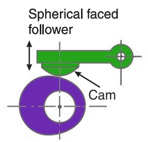 Oscillating follower