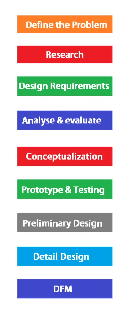 Engineering Design Process