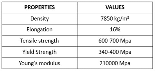 Mechanical Properties