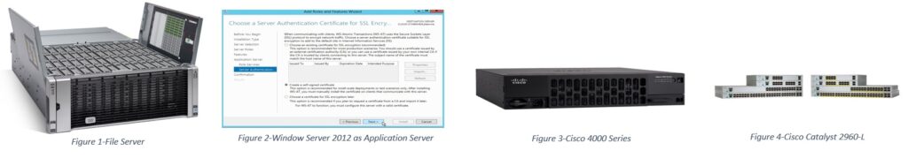 Hardware and Software Requirements for Design of Virtual Private Network