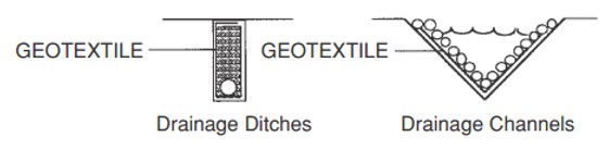 Figure 7: geotextile application to drainage systems