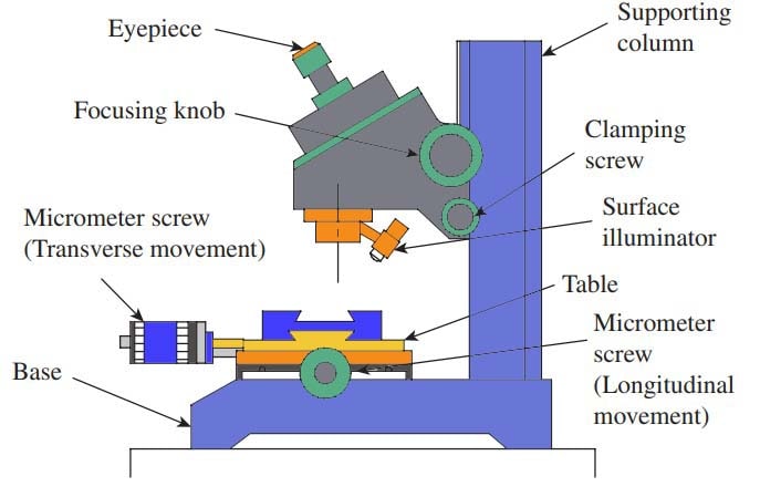 What is Tool Maker’s Microscope in Metrology? - ExtruDesign