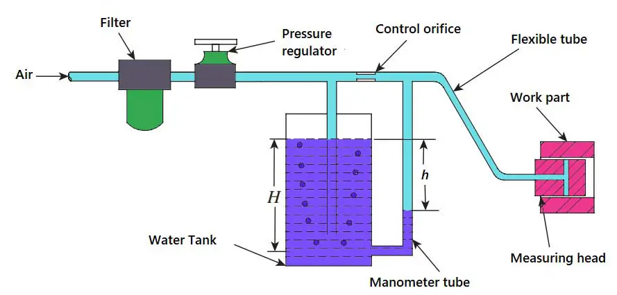 Solex Pneumatic Comparator