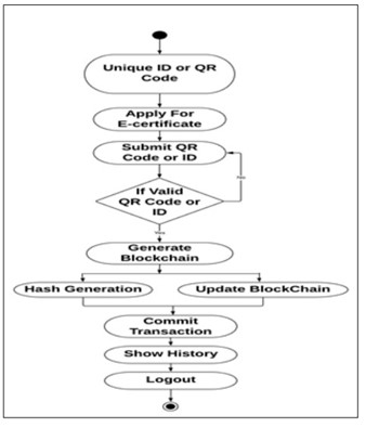 Activity Diagram