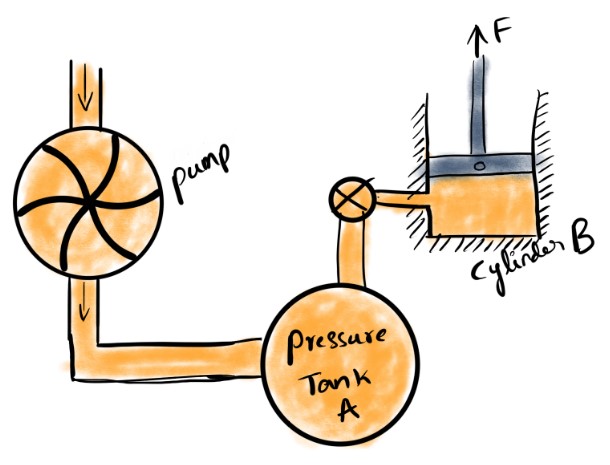 How to design a Cylinder problem statement