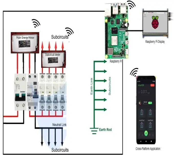 Figure: circuit diagram of smart distribution board