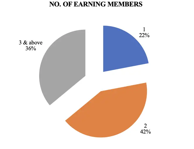 Comparative Study Of Individual Investors: Physical Assets Vs Financial ...