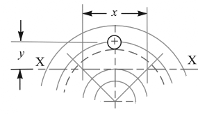 Circular Flanged Pipe Joint