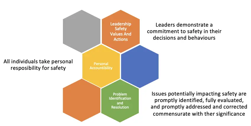 Figure 1: Traits list 1